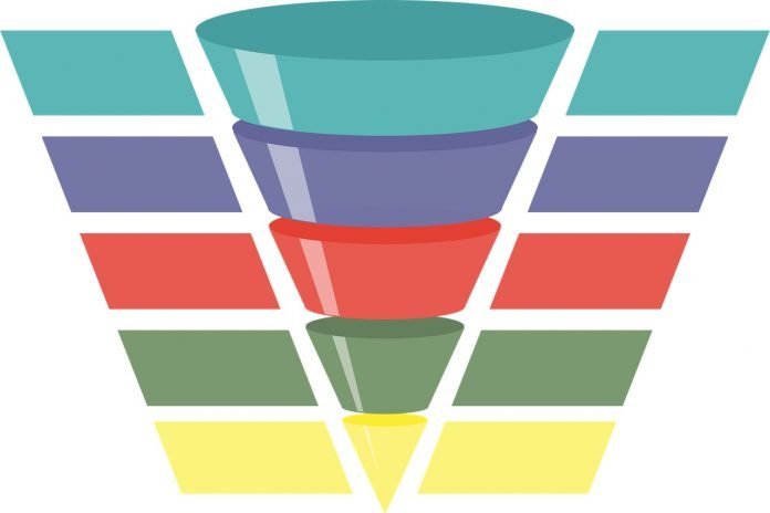 Funnel Marketing Funnel Marketing
